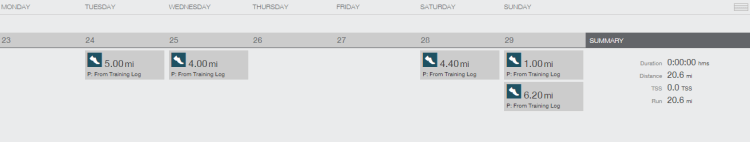 Welcome to Soviet Russia, I mean, TrainingPeaks.
